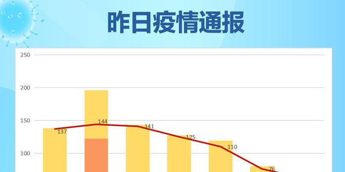 一图读懂全国最新疫情态势，数据背后的趋势与警示