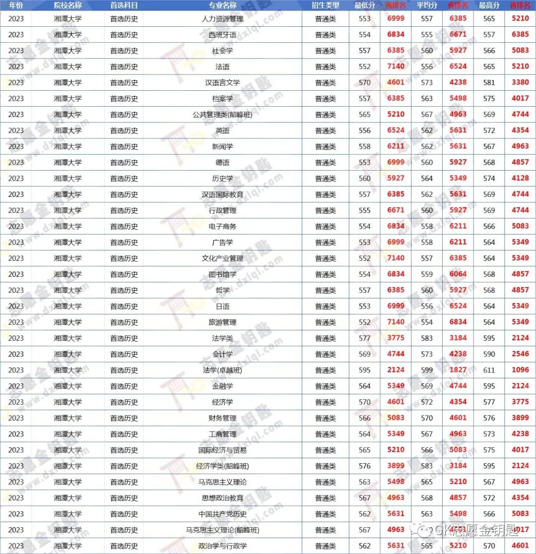 湘潭大学录取分数线解析，历年趋势与报考指南