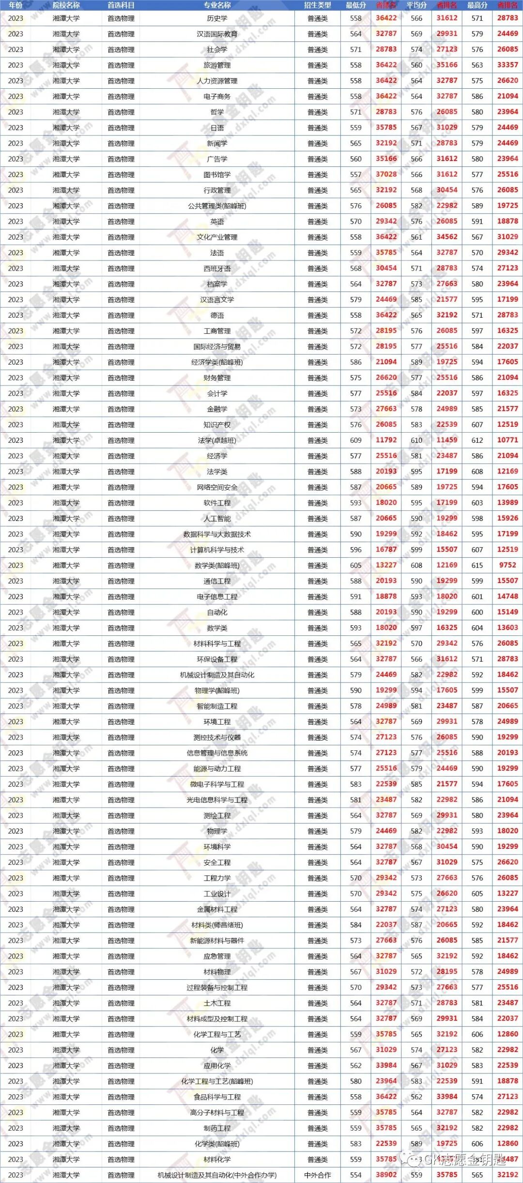 湘潭大学录取分数线解析，历年趋势与报考指南
