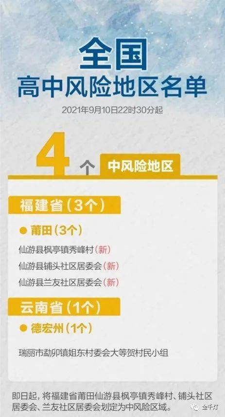 最新全国中高风险地区名单公布,出行请注意风险提示 最新全国中高风险地区名单公布,出行请注意风险提示
