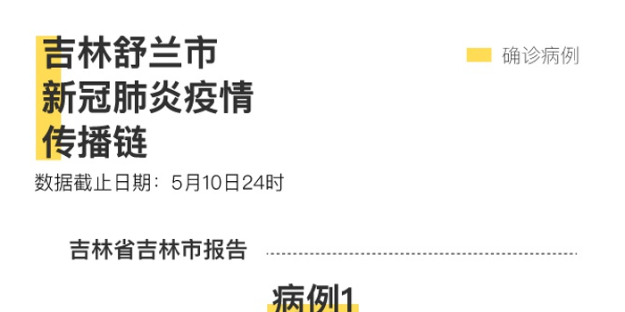 吉林疫情源头探析，跨省输入与隐匿传播的警示