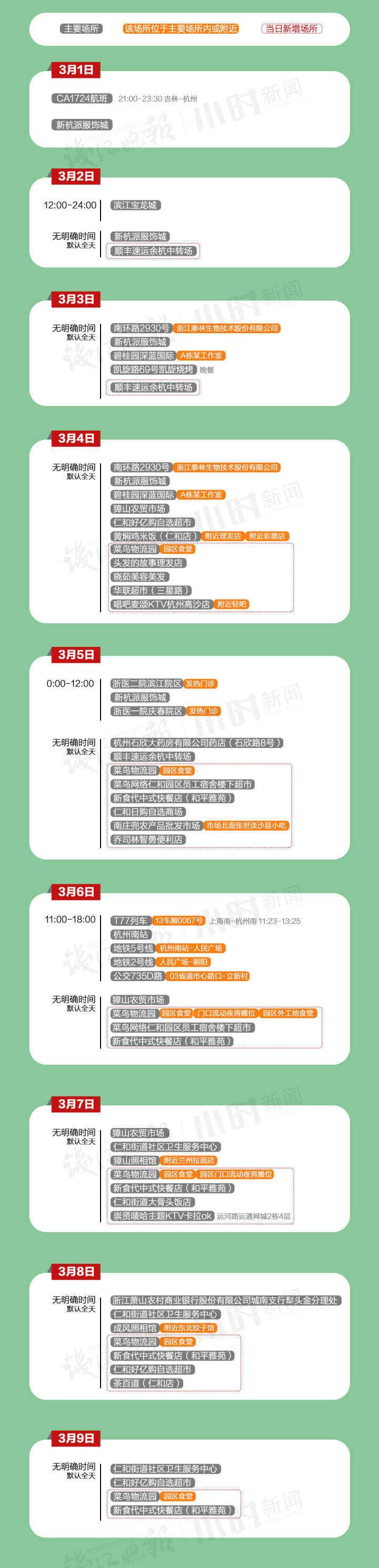 杭州新增10例本土确诊病例，防控措施全面升级