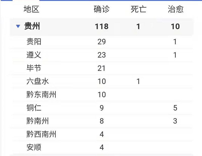 遵义今日疫情最新动态，地区防控措施与实时数据通报