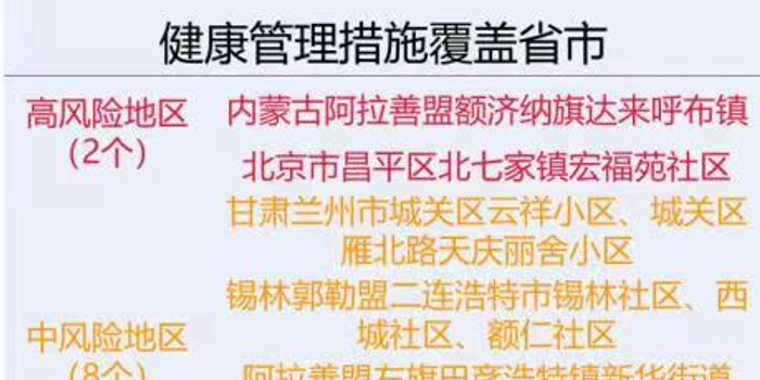 昌平疫情高风险地区，防控攻坚与社区坚守的双重考验