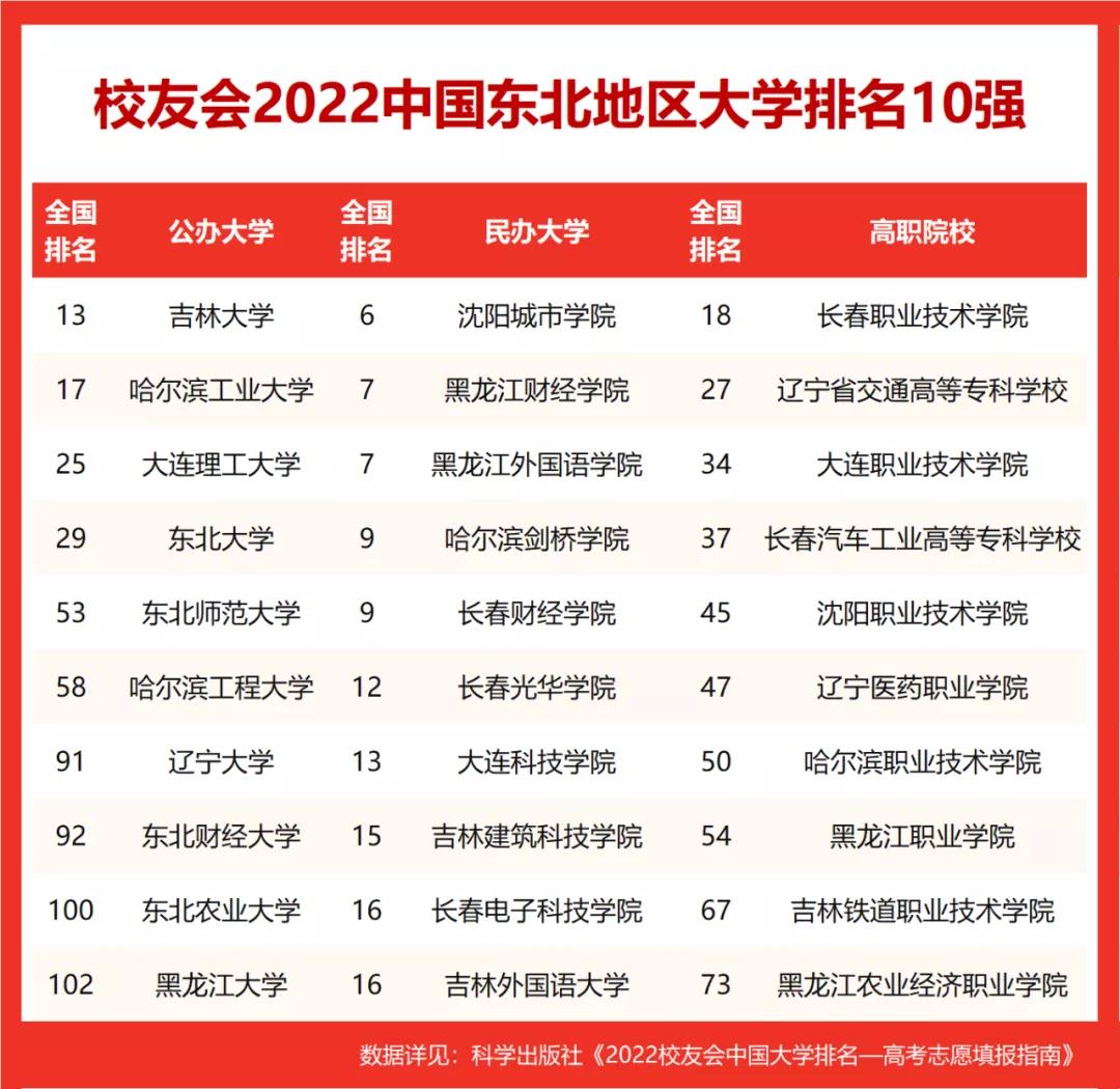 大连民办三本大学有哪些学校？最新名单与院校特色解析
