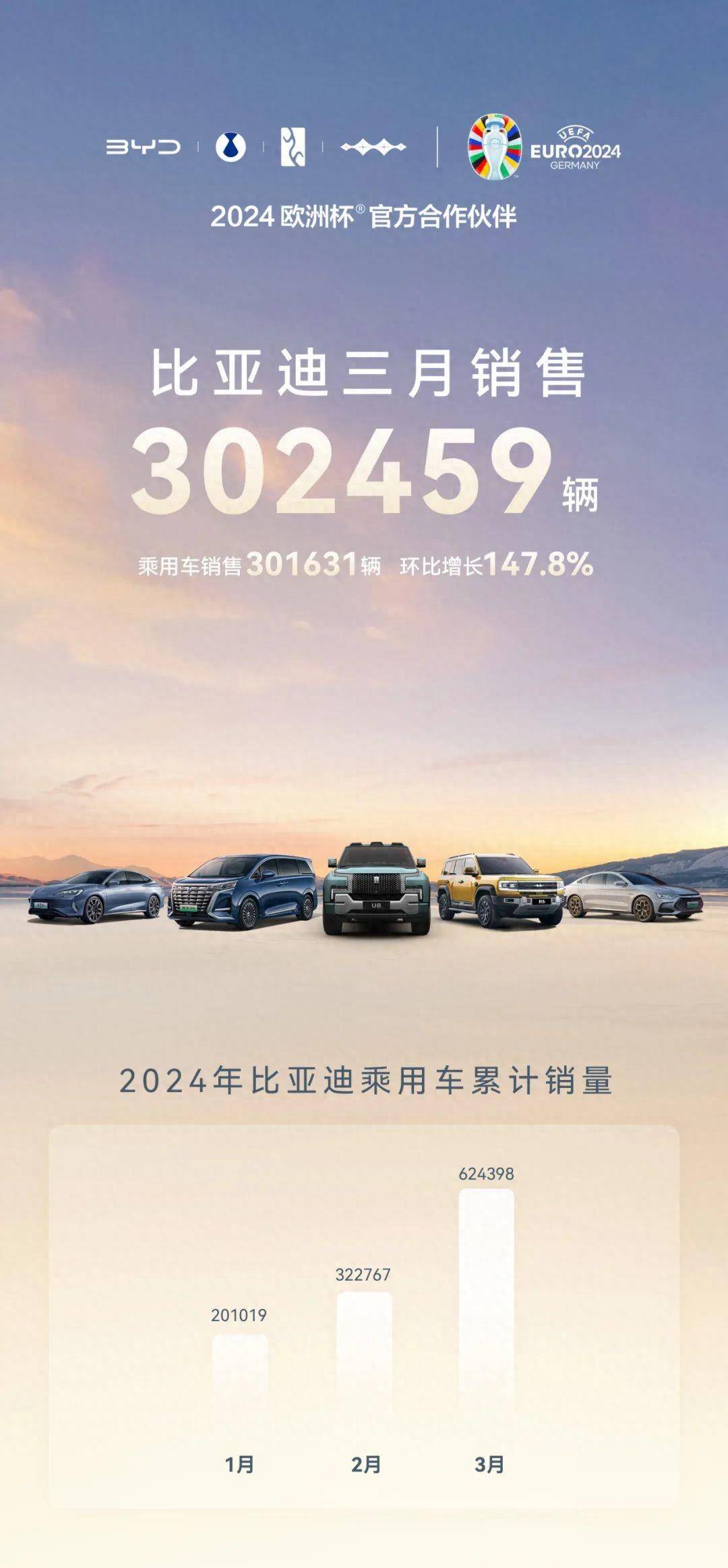 3月份汽车销量排行，比亚迪再夺销冠，新能源车渗透率突破41%