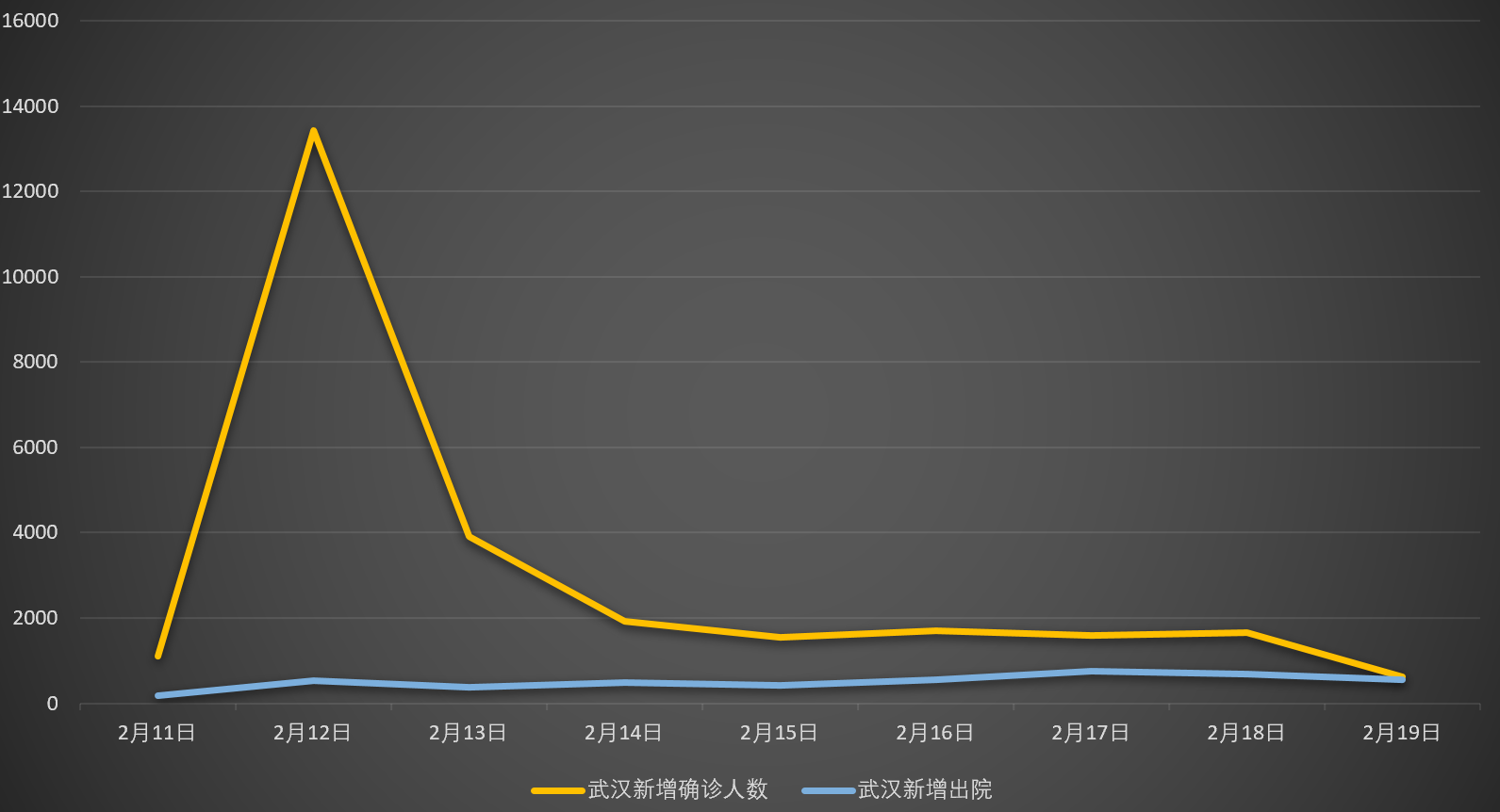 江夏区疫情数据背后的坚守与希望