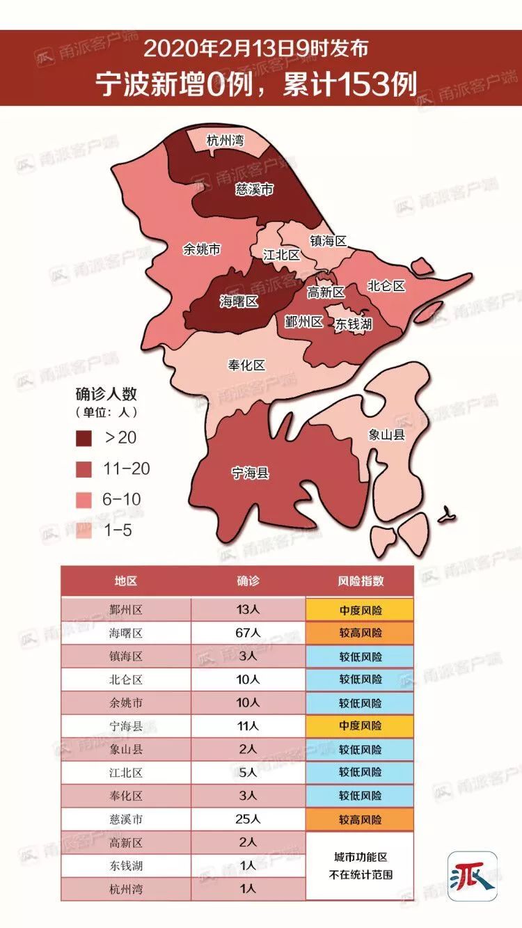 宁波出现重症病例多少例？最新疫情数据与防控措施解析