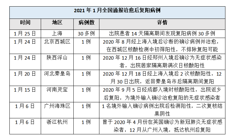 沈阳新冠患者出院45天后复阳几率大吗？科学解析与预防建议