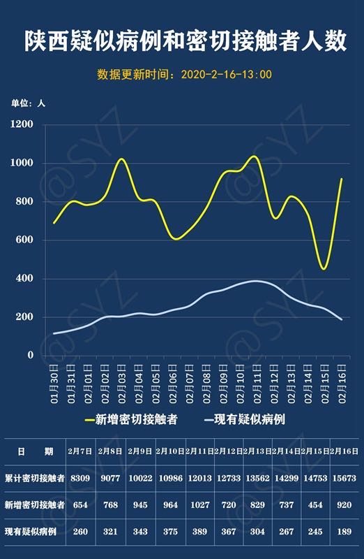 西安疫情最新数据通报，社会面清零成果巩固，防控措施持续优化