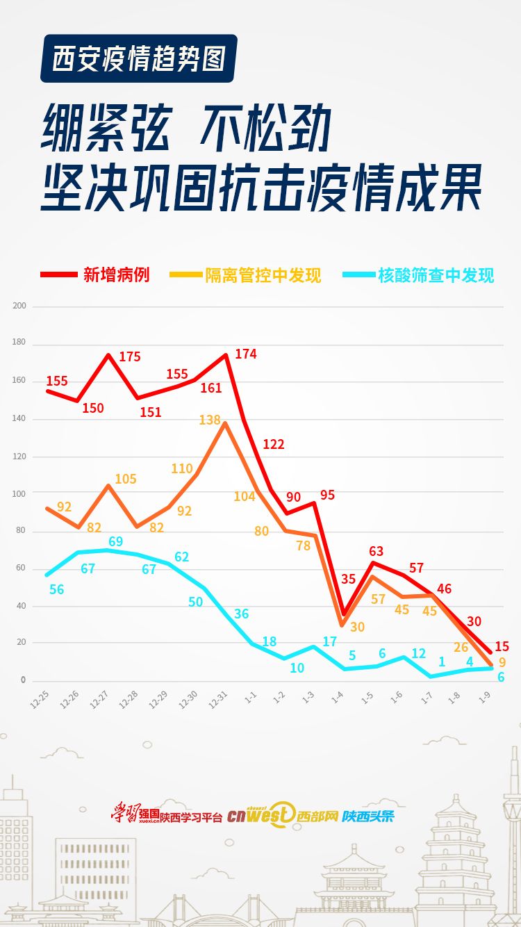 西安疫情最新数据通报，社会面清零成果巩固，防控措施持续优化