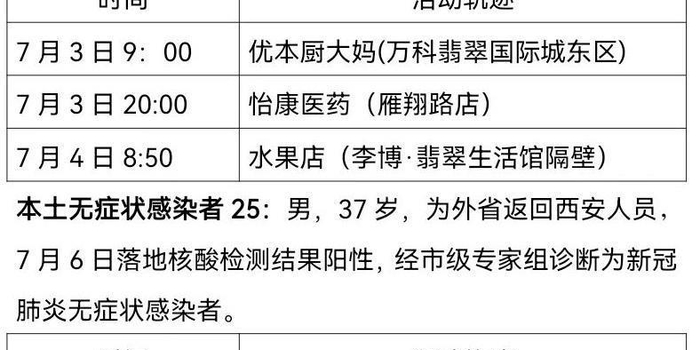 西安新增1例无症状感染者,常态化防控不松懈 西安新增1例无症状感染者,常态化防控不松懈