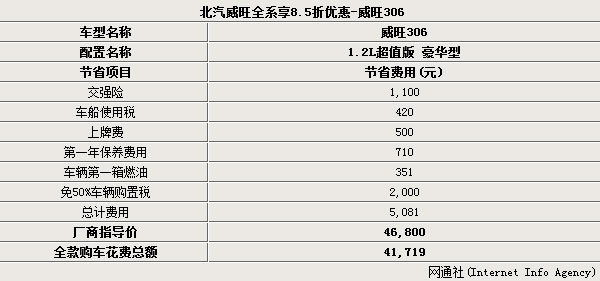 北汽威旺七座车价格解析，性价比之选还是市场陪跑？