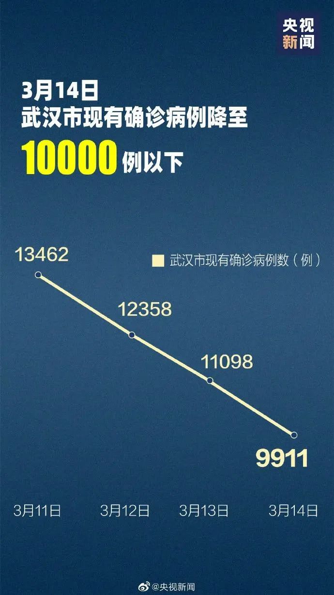 武汉今日新增本土病例，常态化防控不松懈