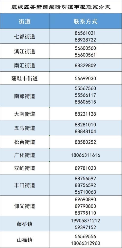 南京疫情阳性人员行程轨迹公布，涉多区公共场所
