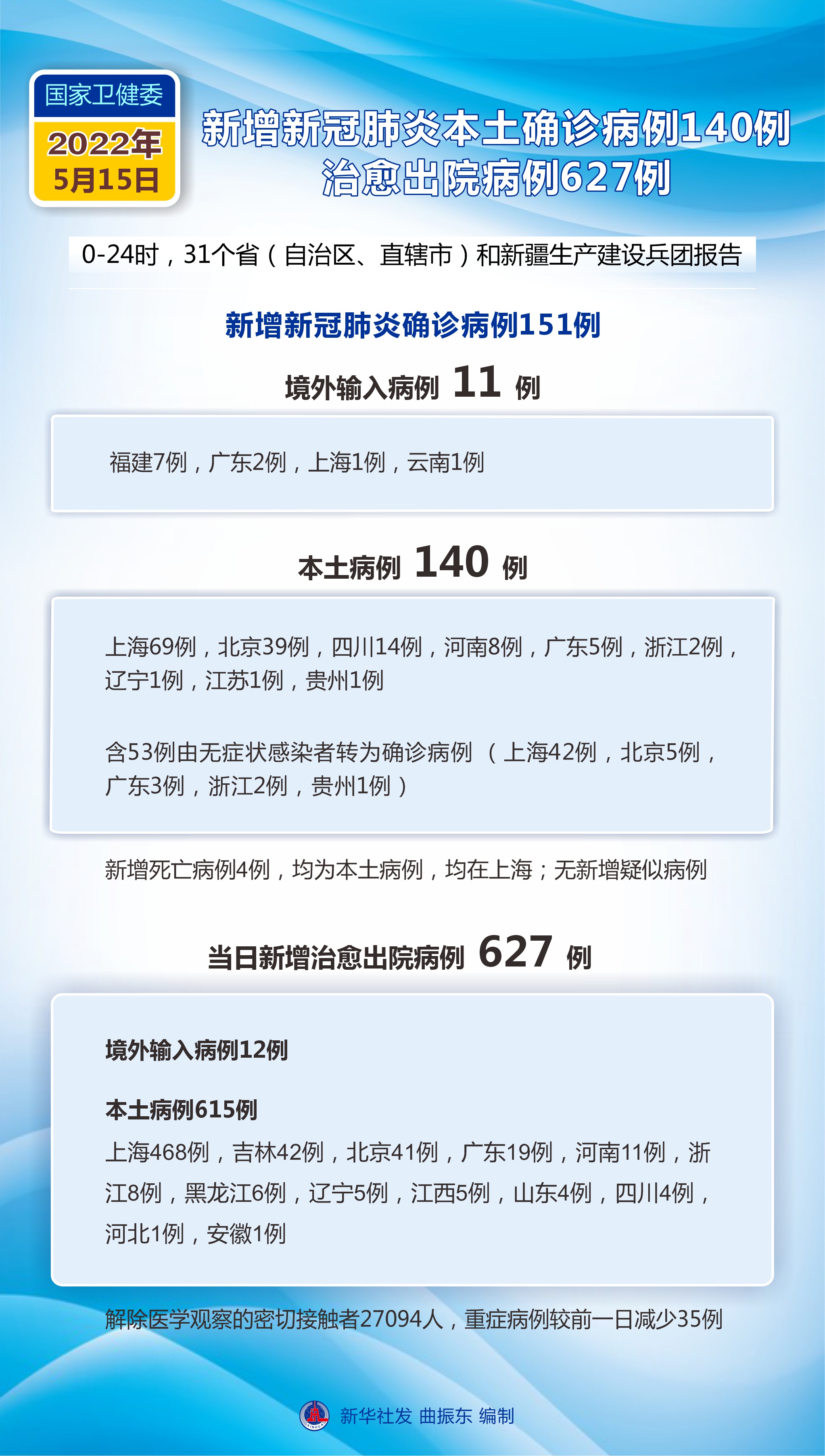 31省区市新增44例本土确诊病例，精准防控不松懈