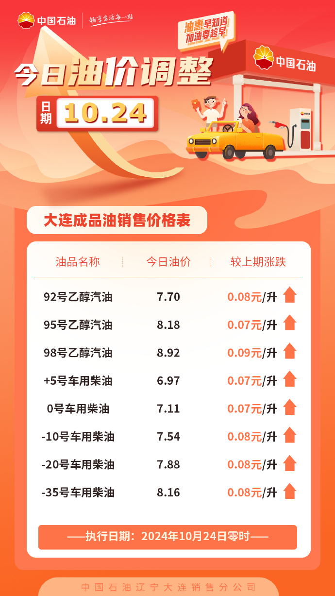 大连地区92号汽油今日价格一览，最新油价数据与市场分析