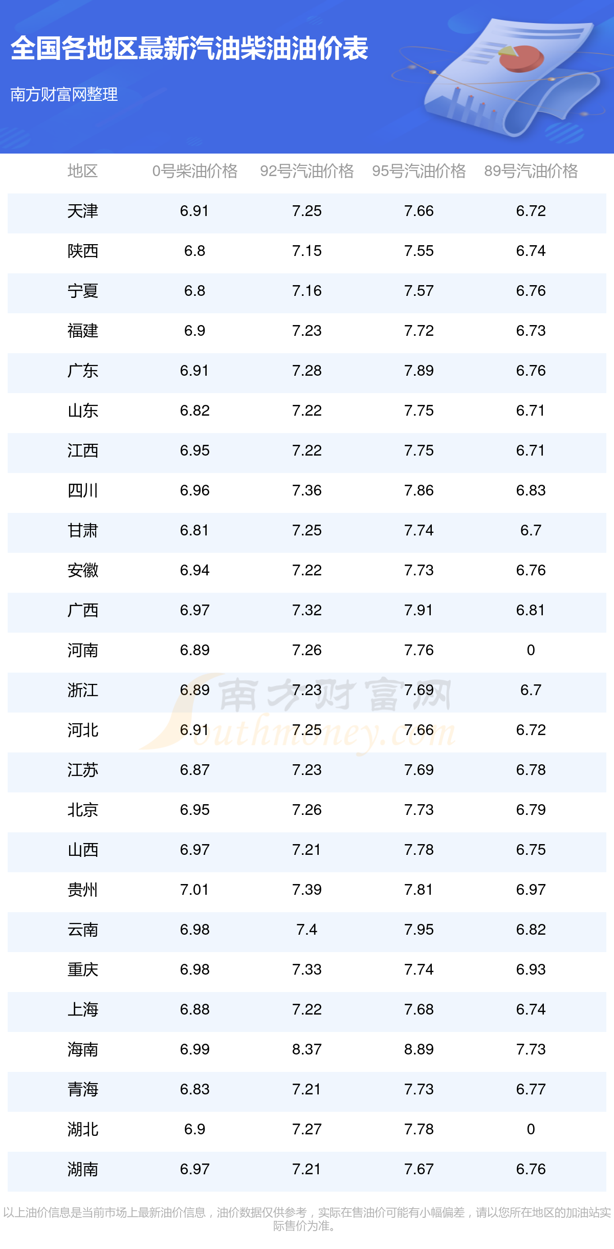 今日最新油价，92号汽油价格稳中有降，出行成本小幅回落