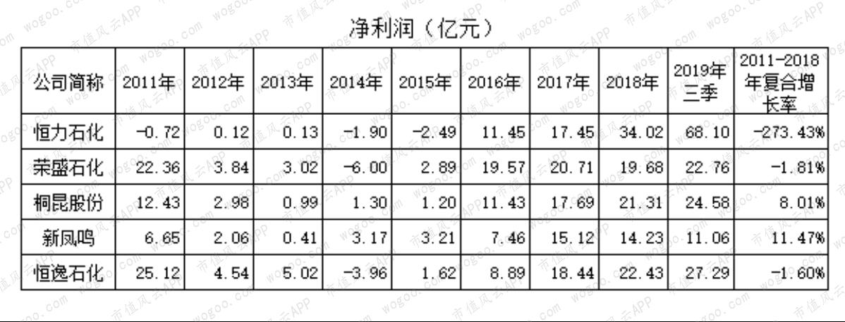 荣盛石化2025目标价，行业变革中的机遇与挑战