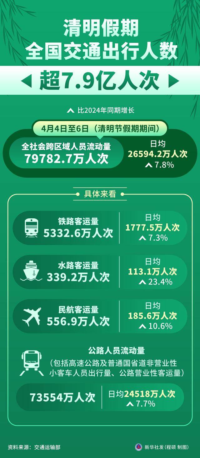 早规划，心安然，2026年清明假期安排前瞻与出行指南