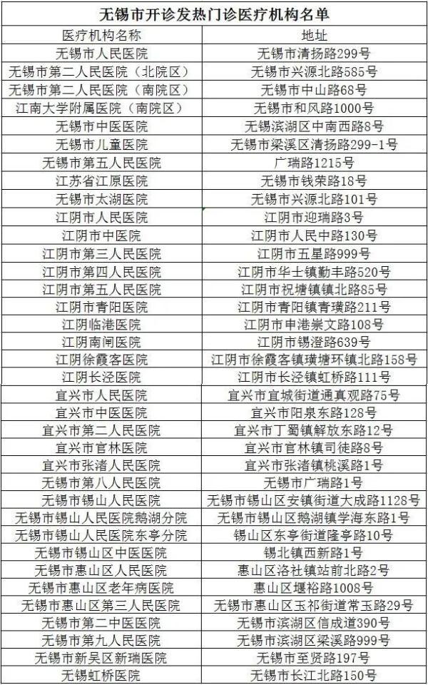 无锡新增1例感染者，系外地输入，已落实管控措施