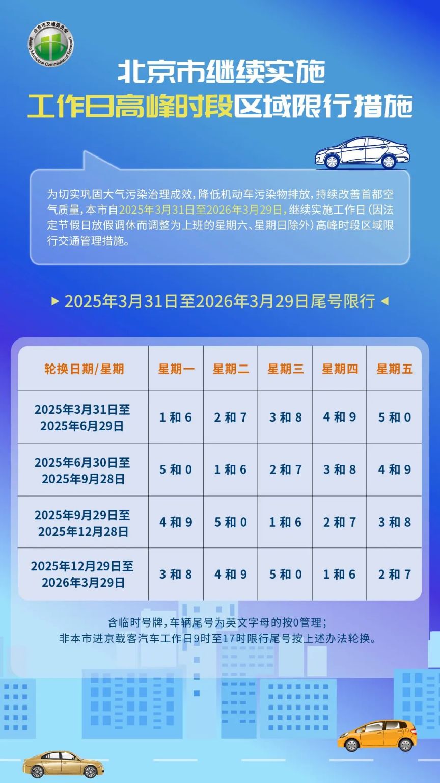 今日北京限行尾号，出行必读指南