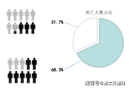 死亡人数超过36人，社会影响、治理挑战与集体反思