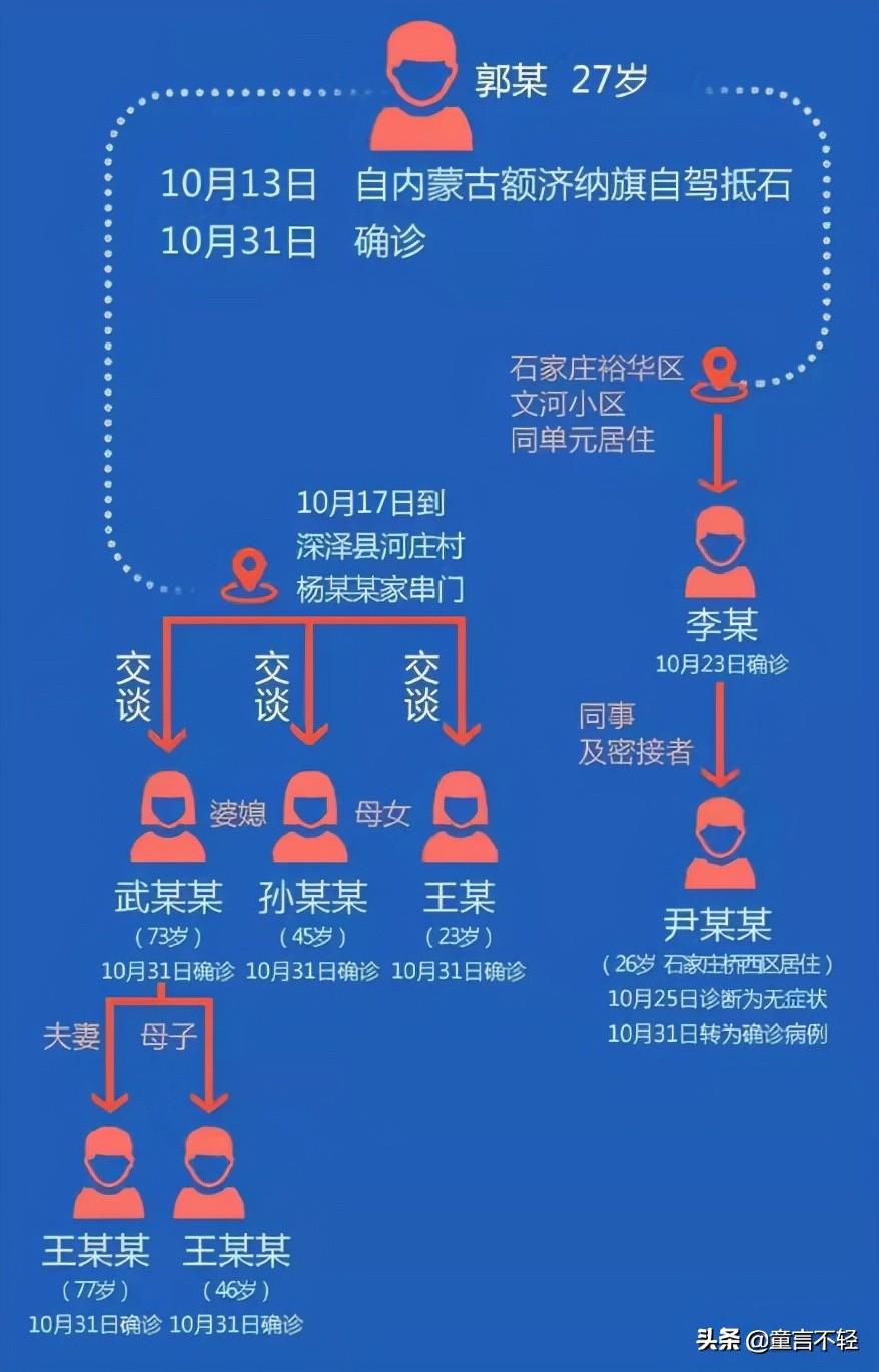 深泽确诊病例所在村庄公布，精准防控措施全面展开