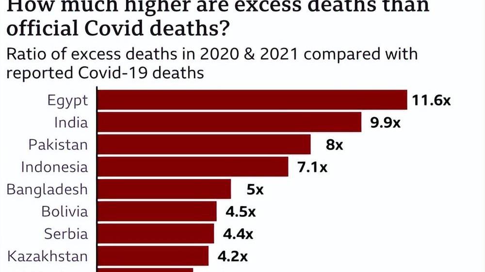 国外疫情累计死亡，数字背后的生命之重