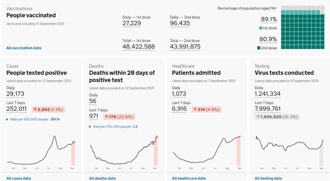 墨尔本疫情最新数据，今日新增病例持续下降，防疫措施仍需坚持