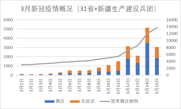 新疆艾滋病防治工作进展与现状，最新数据解读