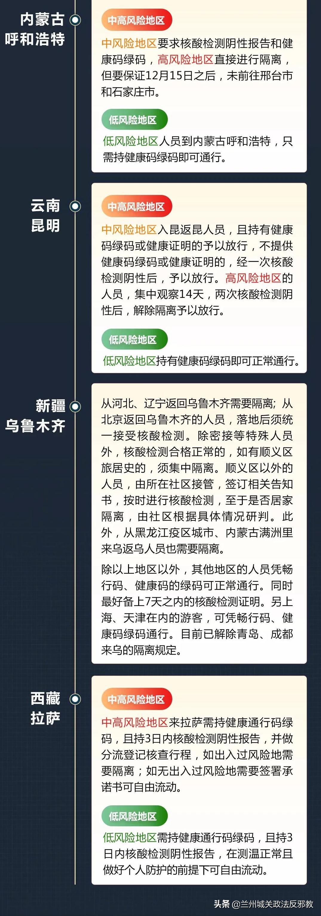 各地返乡隔离政策查询官网,一站式指南助你平安回家 各地返乡隔离政策查询官网,一站式指南助你平安回家