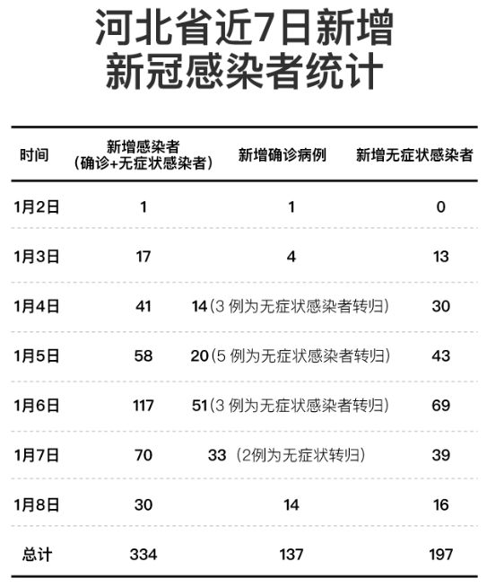 河北确诊病例57行程轨迹公布，一份令人动容的流调人生