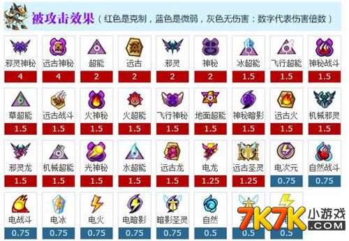 赛尔号巅峰力量，盘点攻击最高的毁灭性技能