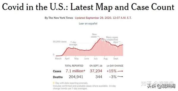 美国新冠确诊病例突破2990万，疫情下的反思与前行