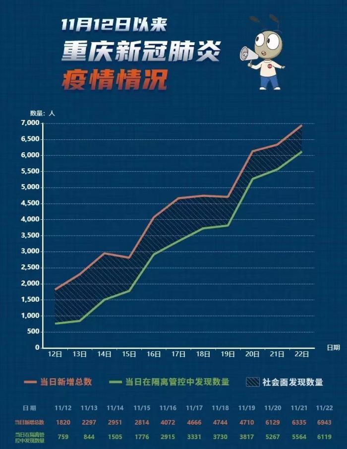 山城战疫记，重庆疫情清零背后的坚韧与温度