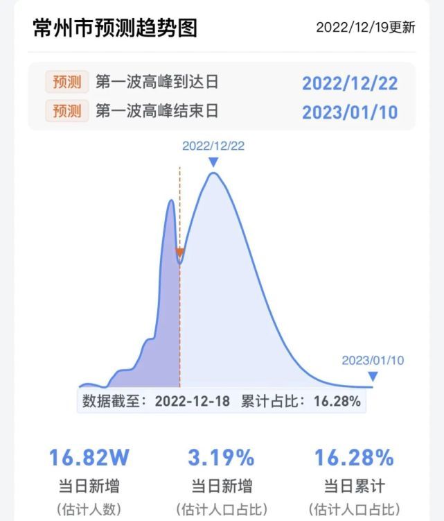 常州确诊人数动态变化，精准防控筑起健康防线