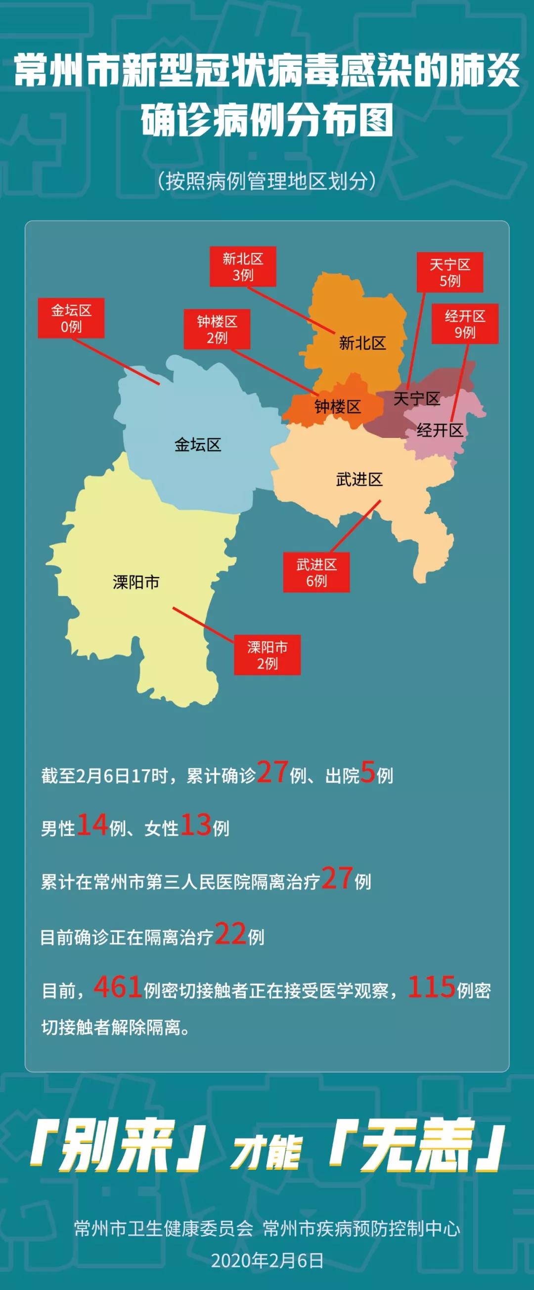 常州确诊人数动态变化，精准防控筑起健康防线