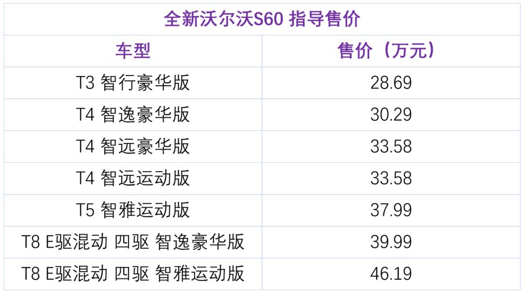 沃尔沃S60价格解析，豪华中型轿车的高性价比之选