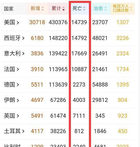 美国单日新增死亡病例突破3000例，疫情寒冬下的警示与反思