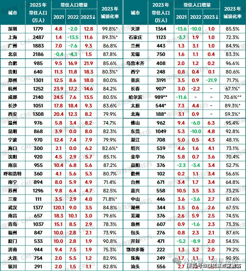 上海有多少人口2023？超大城市的人口新动态与未来趋势