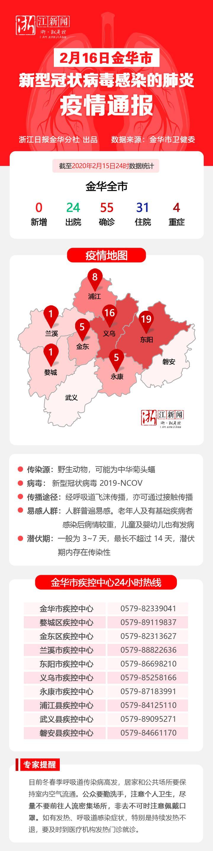 金华市疫情详情，防控措施与当前态势