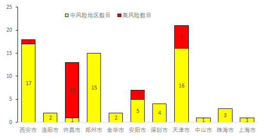 北京中风险地区数量实时更新与防控解析