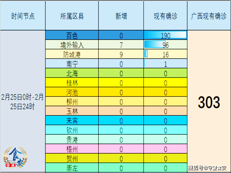 广西疫情动态，1月29日最新通报与防控进展
