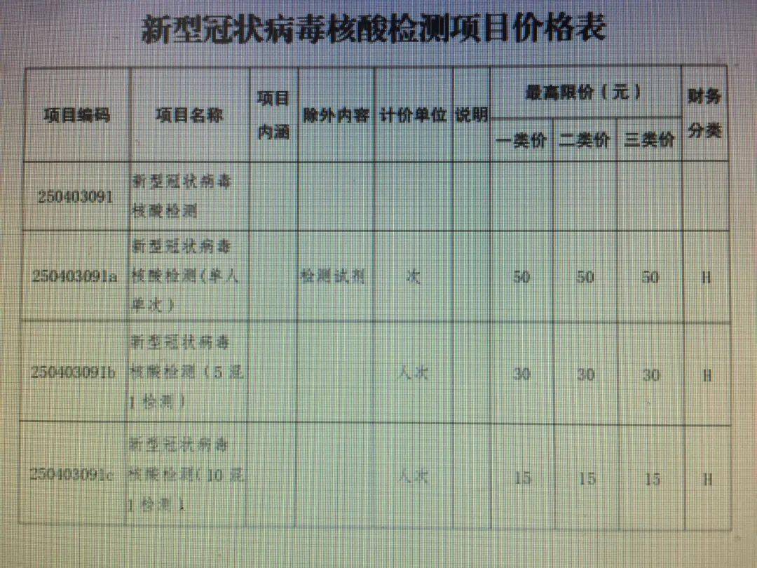 多地再下调核酸检测收费标准，便民利民举措持续深化
