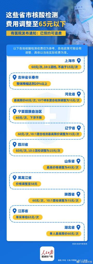 多地再下调核酸检测收费标准，便民利民举措持续深化