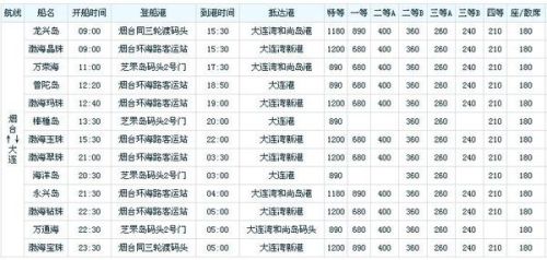 烟台到大连船票，时刻表、价格表详解—按人算还是按间算？
