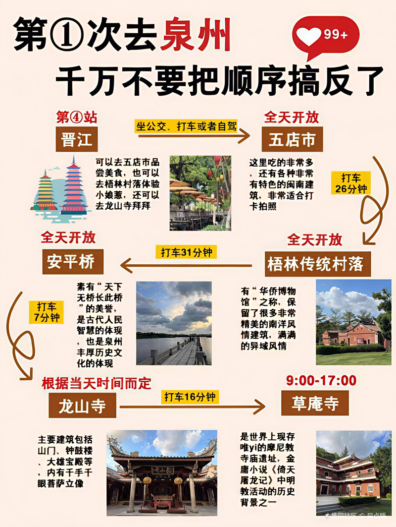 泉州一日游精华攻略，穿越千年刺桐城的时光之旅