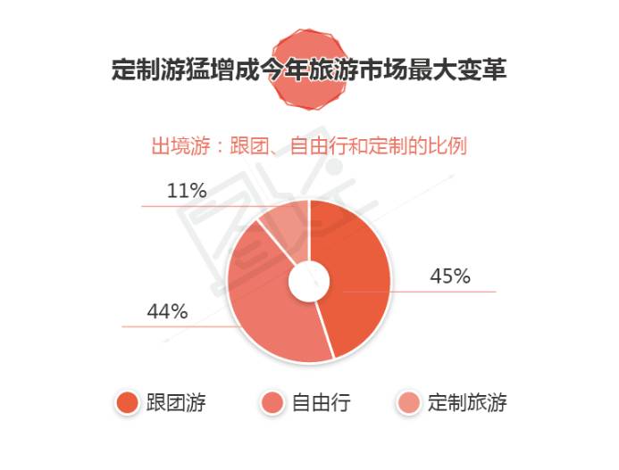 国庆旅游市场仍受零星疫情影响的原因探析