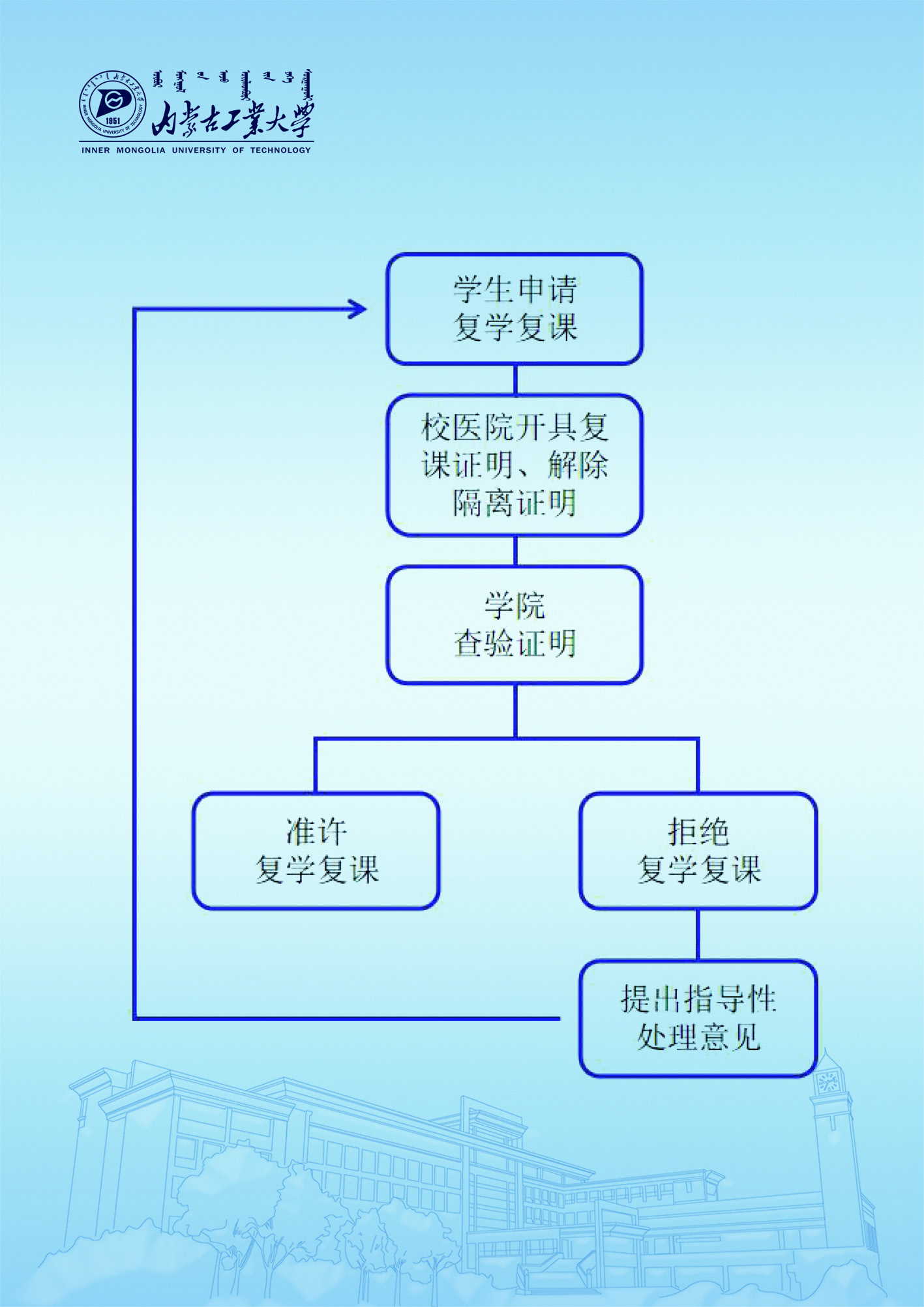 内蒙古工业大学返校时间安排，新学期的序章